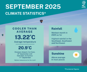 September Climate Statement highlights