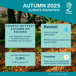 Climate Statement for Autumn 2025
