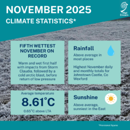 Climate Statement for November 2025