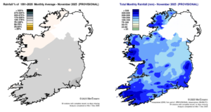 Rainfall % of 1991 – 2020 Monthly Average for November 2025 (Provisional)                                                Total Monthly Rainfall (mm) for November 2025 (Provisional)