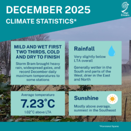 Climate Statement for December 2025