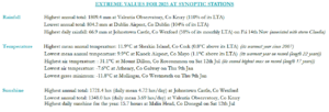 2025 extreme values at synoptic stations