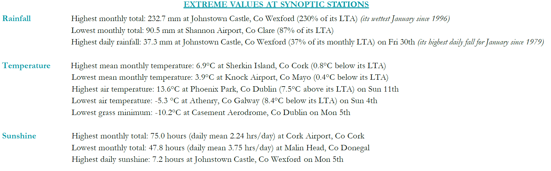 Extreme values for January 2026 at synoptic stations.