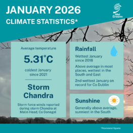 Climate Statement for January 2026