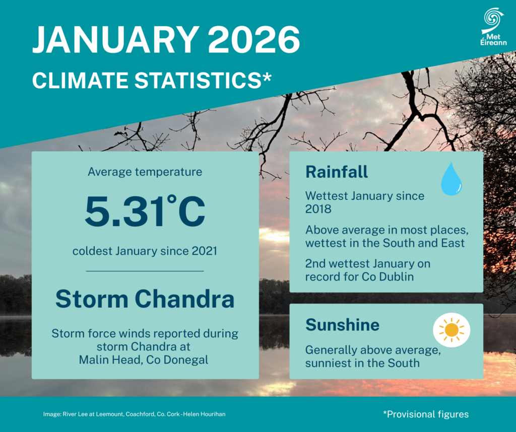January Climate Statement highlights