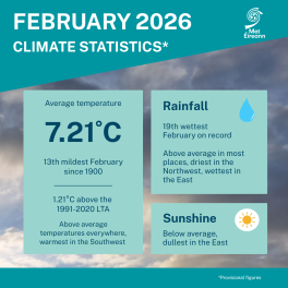Climate Statement for February 2026
