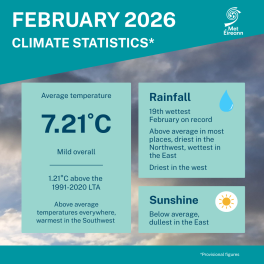 Climate Statement for February 2026