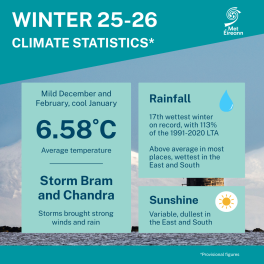Climate Statement for Winter 2025/2026