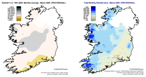 Rainfall % of 1991 – 2020 Monthly Average for March 2026 (Provisional)                                                   Total Monthly Rainfall (mm) for March 2026 (Provisional)