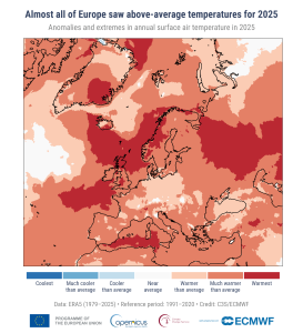 Anomalies and extremes in annual surface air temperature in 2025. The extreme categories (‘coolest’ and ‘warmest’) are based on rankings for 1979–2025. The other categories describe how the temperatures compare to their distribution during the 1991–2020 reference period. ‘Much cooler/warmer than average’ – cooler/warmer than 90% of temperatures; ‘cooler/warmer than average’ – than 66% of temperatures; ‘near average’ – within the middle 33%