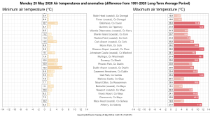 Monday 25 May 2026 Air temperatures and anomalies at synoptic stations (difference from 1991-2020 long-term average period)