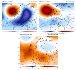 ERA5 500hPa Geopotential Height anomaly for the three warmest summers in Ireland. All data shown is for June, July, and August of the given year. Top left: 1976, top right: 1995, and bottom: 2025.