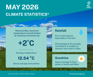 May Climate Statement highlights.