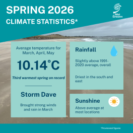 Climate Statement for Spring 2026