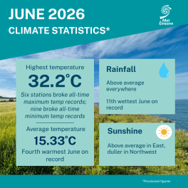Climate Statement for June 2026