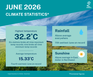 June Climate Statement highlights.