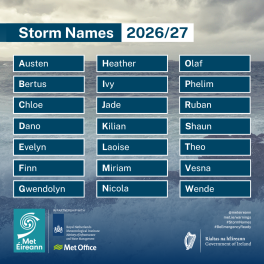 Met Éireann announces new list of storm names for 2026/27