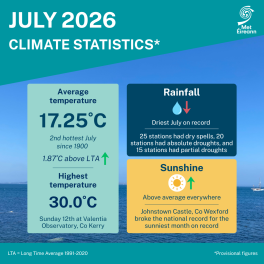 Climate Statement for July 2026