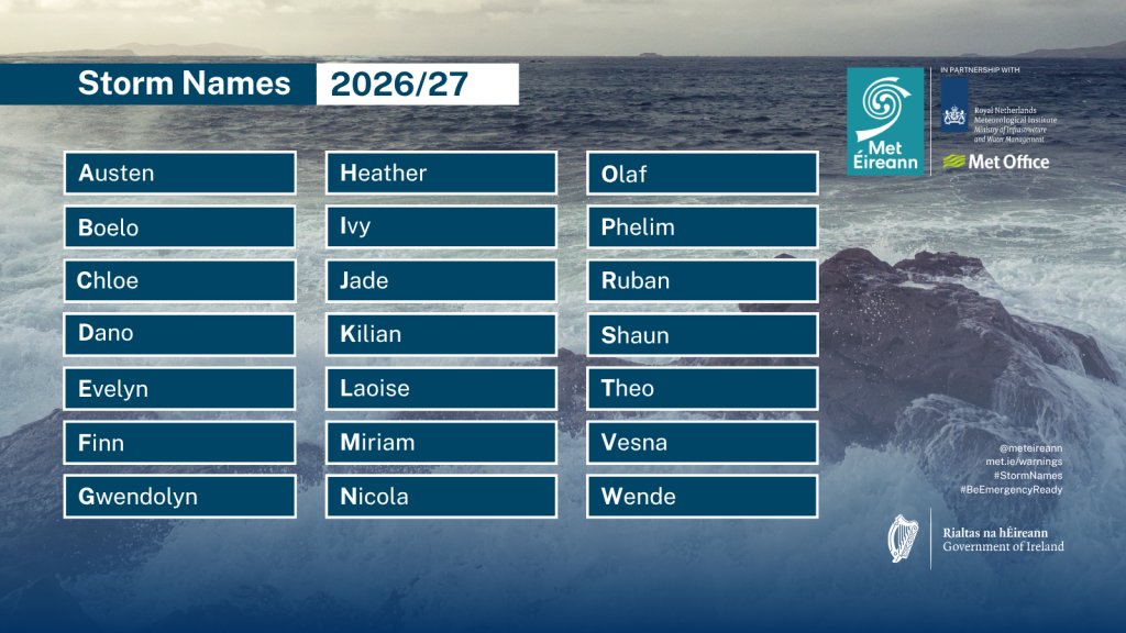 Storm Names 2026/27