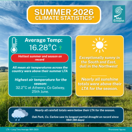 Climate Statement for Summer 2026