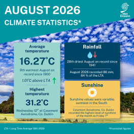 Climate Statement for August 2026