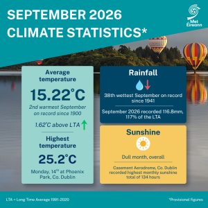 September 2026 Climate Statement cover
