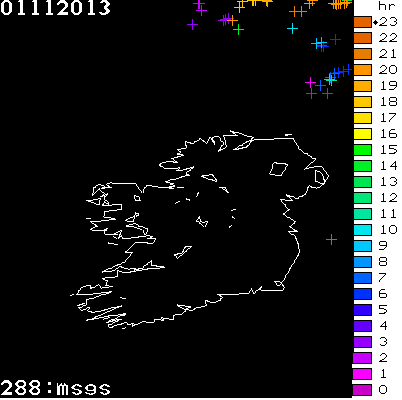 Lightning Report for Ireland on Friday 01 November 2013
