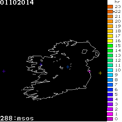 Lightning Report for Ireland on Wednesday 01 October 2014