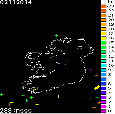 Lightning Report for Ireland on Sunday 02 November 2014