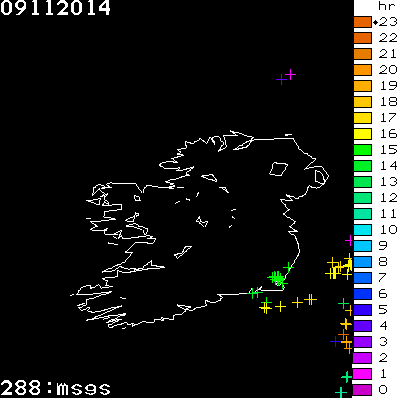 Lightning Report for Ireland on Sunday 09 November 2014