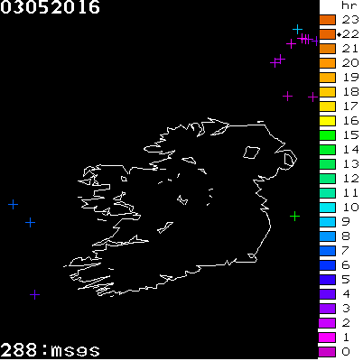 Lightning Report for Ireland on Tuesday 03 May 2016