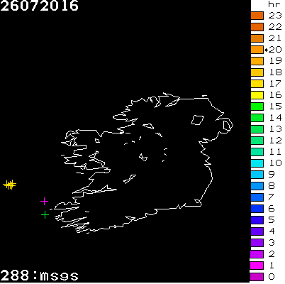 Lightning Report for Ireland on Tuesday 26 July 2016