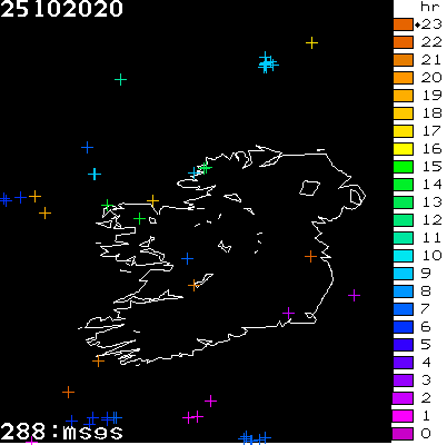 Lightning Report for Ireland on Sunday 25 October 2020