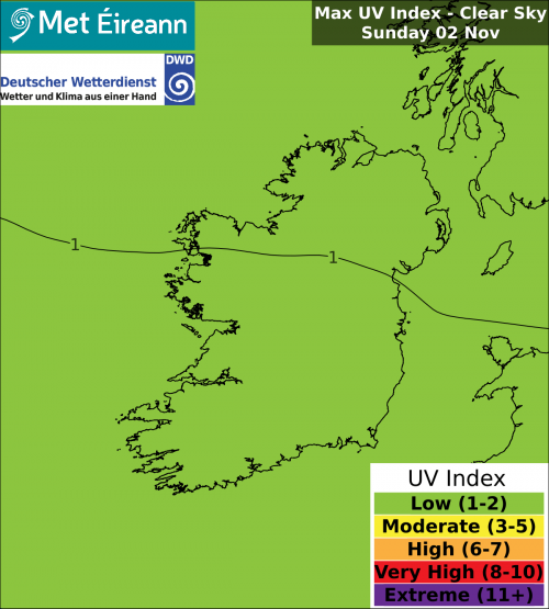 Max UV Index - Clear Sky - Sunday, 02 Nov 2025