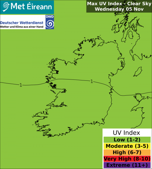 Max UV Index - Clear Sky - Wednesday, 05 Nov 2025