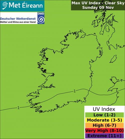 Max UV Index - Clear Sky - Sunday, 09 Nov 2025