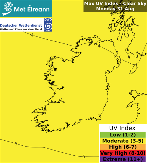 Max UV Index - Clear Sky - Monday, 31 Aug 2026