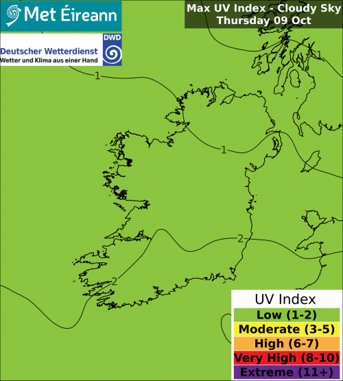 Max UV Index - Cloudy Sky - Thursday, 09 Oct 2025