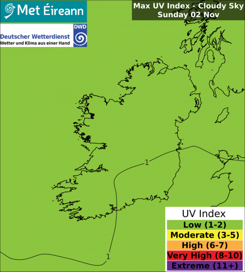 Max UV Index - Cloudy Sky - Sunday, 02 Nov 2025