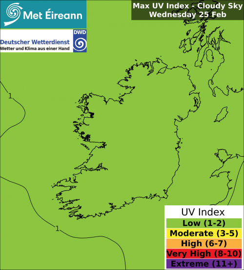 Max UV Index - Cloudy Sky - Wednesday, 25 Feb 2026