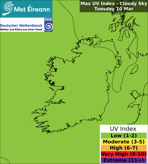 Max UV Index - Cloudy Sky - Tuesday, 10 Mar 2026