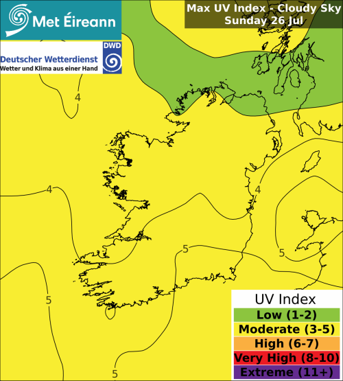 Max UV Index - Cloudy Sky - Sunday, 26 Jul 2026