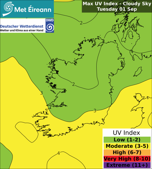 Max UV Index - Cloudy Sky - Tuesday, 01 Sep 2026