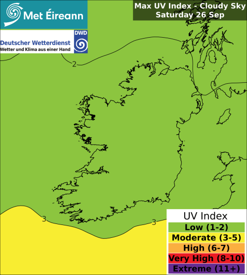 Max UV Index - Cloudy Sky - Saturday, 26 Sep 2026